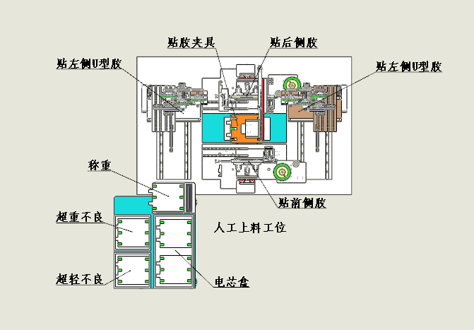 精毅科技 鋰電池貼膠機 精毅科技鋰電池貼膠機