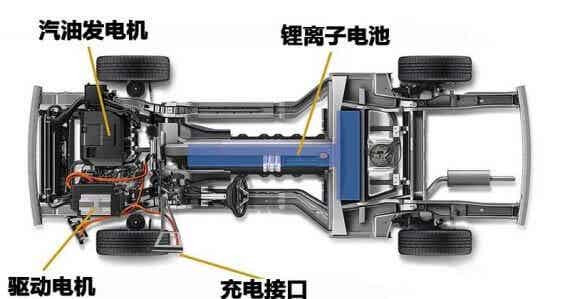 成熟電池管理系統應具備的十大功能