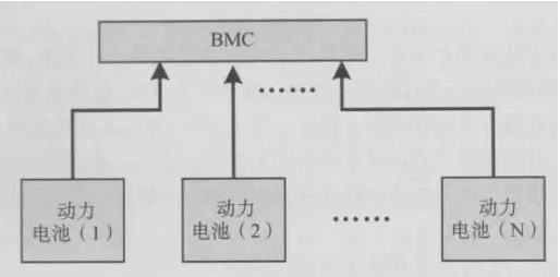 動力電池的結(jié)構(gòu)圖 動力電池的結(jié)構(gòu)圖