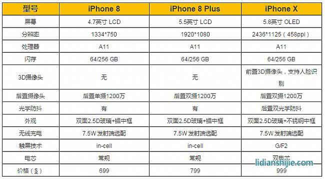 蘋果X電池成本 蘋果X電池成本