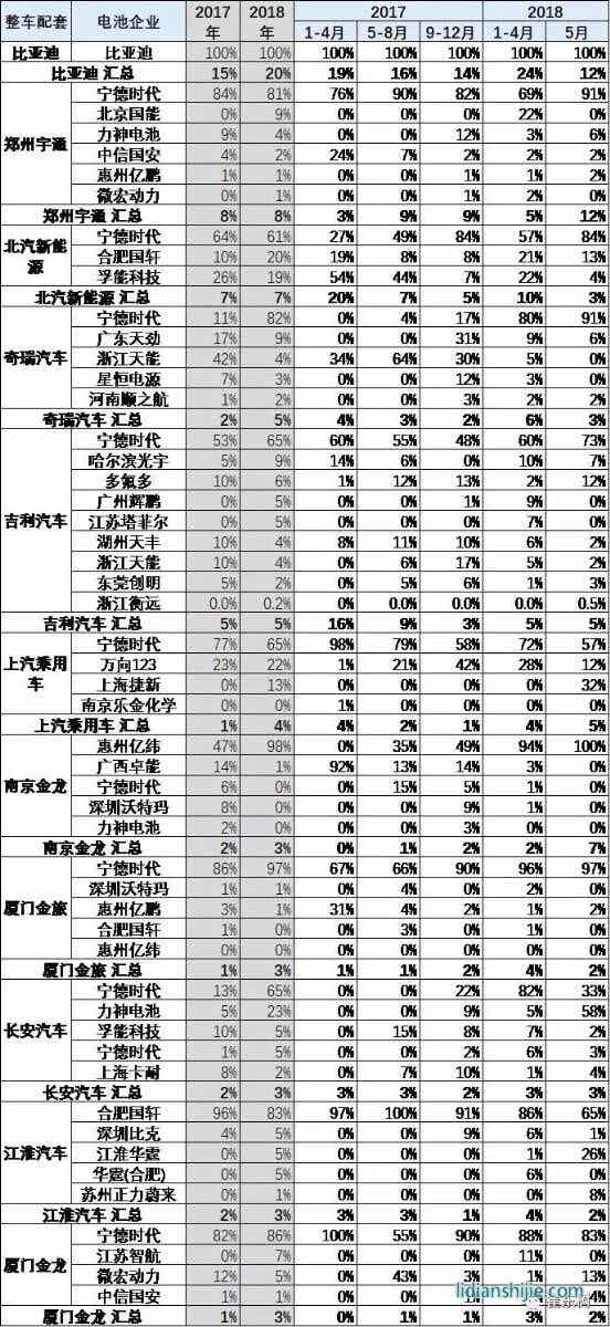 動(dòng)力電池車企