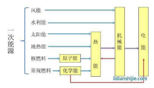燃料電池