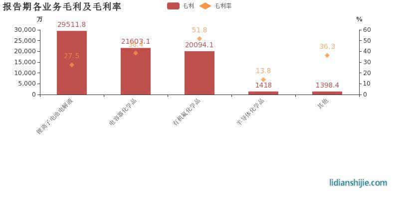深圳新宙邦科技股份有限公司2018年業績 深圳新宙邦科技股份有限公司2018年業績