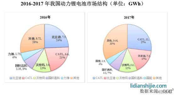 利元亨智能主要財務數據和財務指標 利元亨智能主要財務數據和財務指標