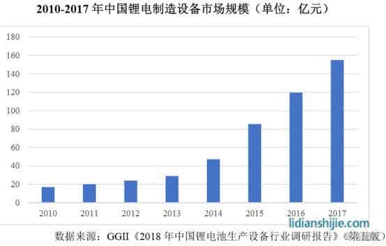 鋰電池制造裝備行業 鋰電池制造裝備行業