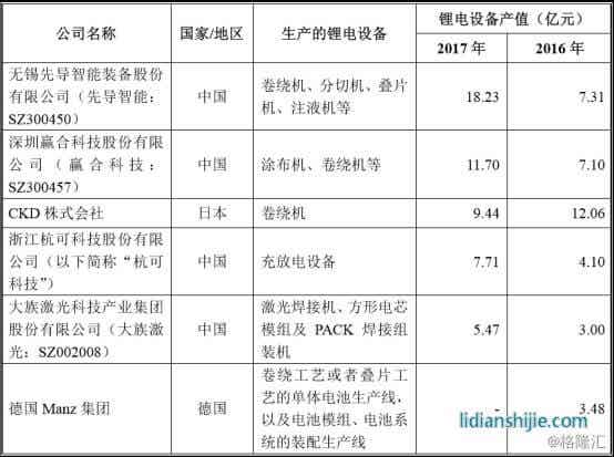 利元亨智能產品價格情況 利元亨智能產品價格情況