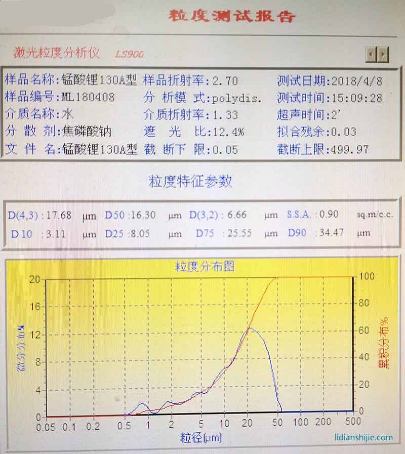 產品粒度分布圖 產品粒度分布圖