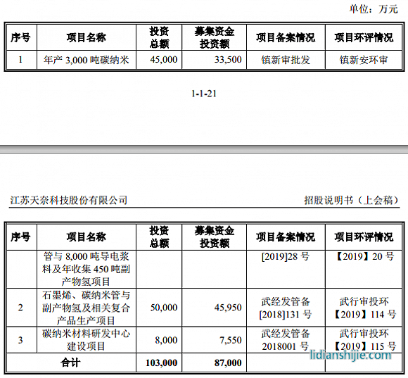服務鋰電企業的天奈科技踩雷堅瑞沃能，至今還在叫賣抵債大巴車