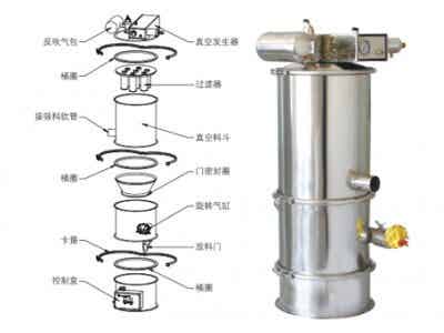 深博自動化 氣體輸送設(shè)備 氣動式真空上料機(jī)圖2