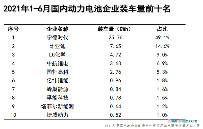 電池，億緯鋰,動力儲能電池項(xiàng)目，荊門
