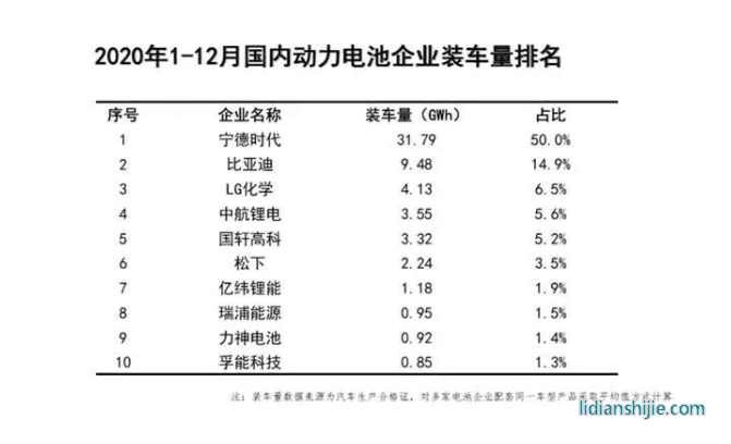 明明是刀刀見血的對手,特斯拉為啥要采購刀片電池? 明明是刀刀見血的對手,特斯拉為啥要采購刀片電池?