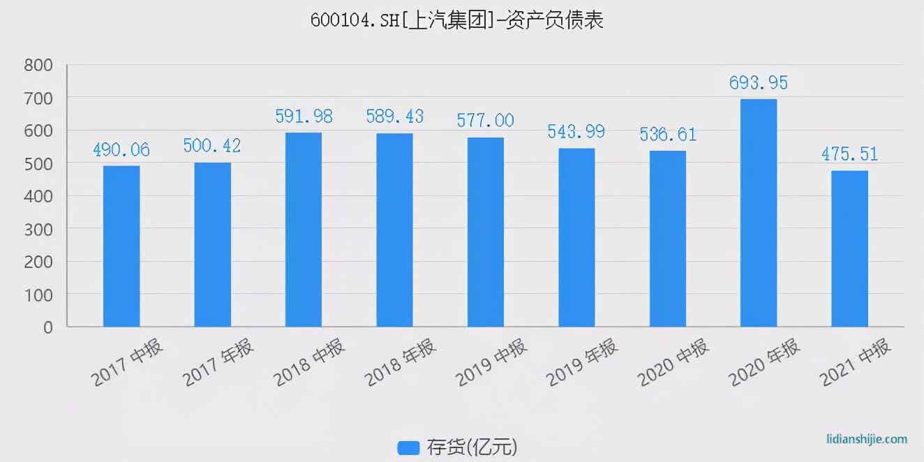 上汽集團(tuán)：失去的黃金時(shí)代