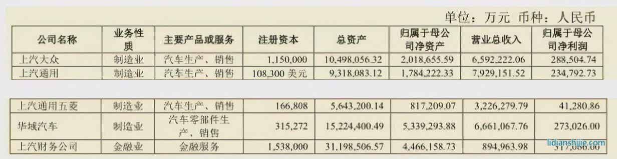 上汽集團(tuán)：失去的黃金時(shí)代
