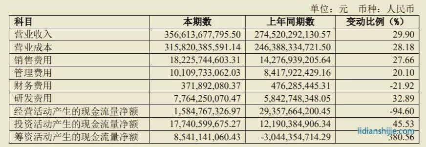 上汽集團(tuán)：失去的黃金時(shí)代
