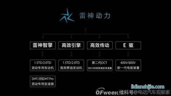 吉利2025戰(zhàn)略：年銷365萬輛汽車；5年投1500億研發(fā)；實(shí)現(xiàn)自動駕駛?cè)珬Ｗ匝小? style=