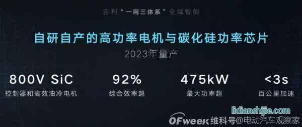 吉利2025戰(zhàn)略：年銷365萬輛汽車；5年投1500億研發(fā)；實(shí)現(xiàn)自動駕駛?cè)珬Ｗ匝小? style=
