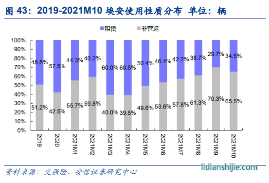 比起“蔚小理”新勢力三杰，廣汽埃安被甩了幾條街？