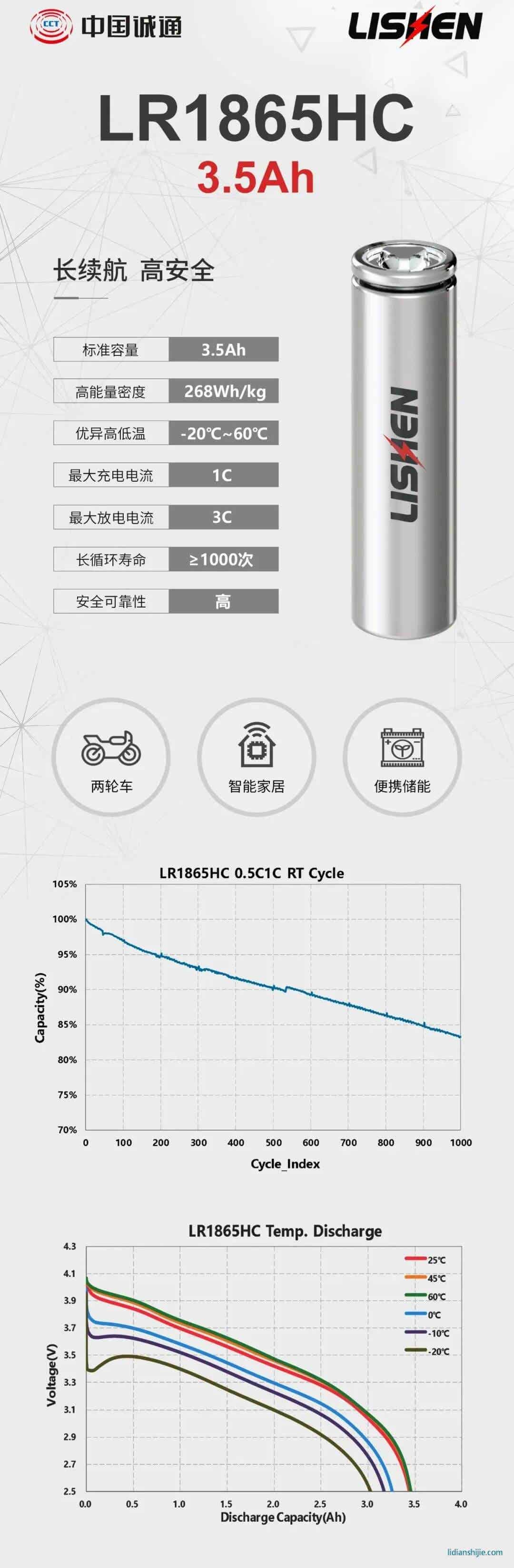 力神電池發布四款圓柱電芯 力神電池發布四款圓柱電芯