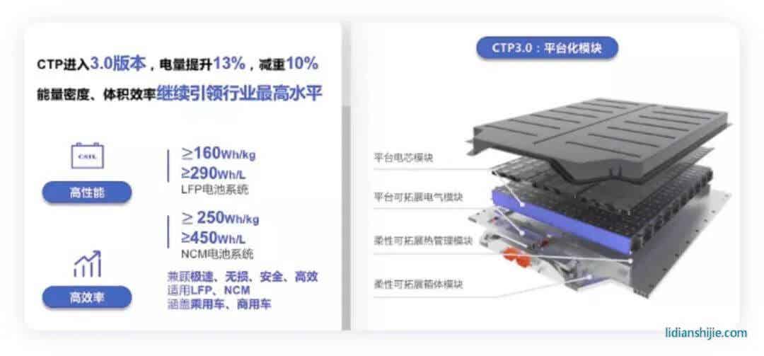 超越特斯拉只需4分鐘？寧王的“麒麟電池”到底有哪些突破？