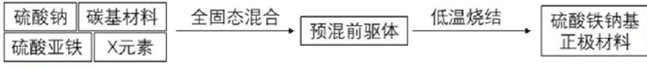 硫酸鐵鈉工藝流程圖 