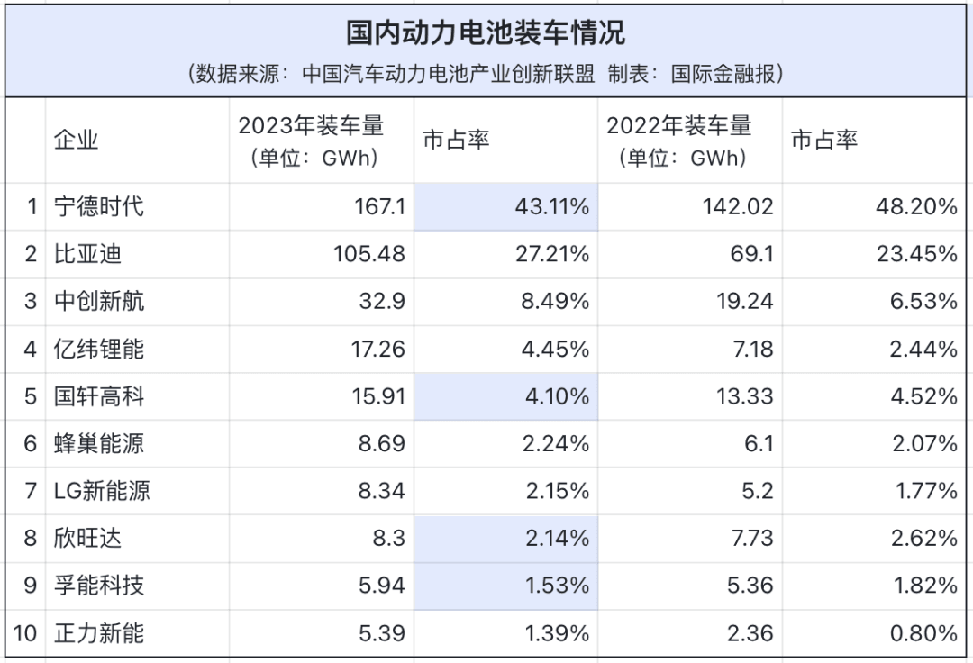 來源：國際金融報