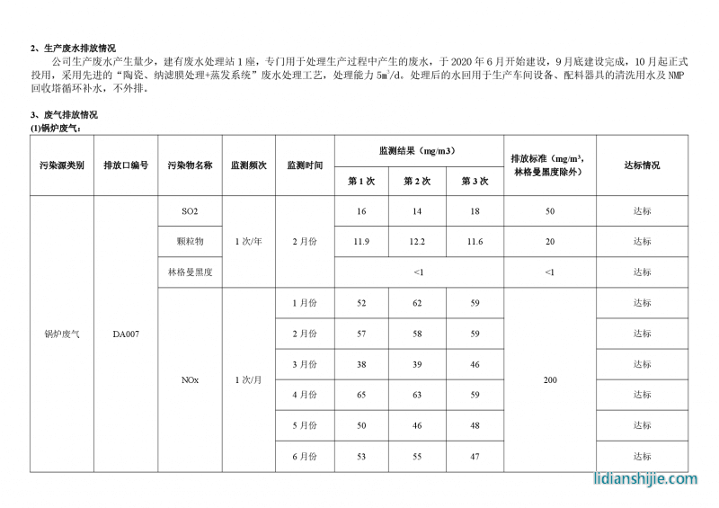 駱駝集團(tuán)新能源電池有限公司2023年上半年環(huán)境信息公示報告