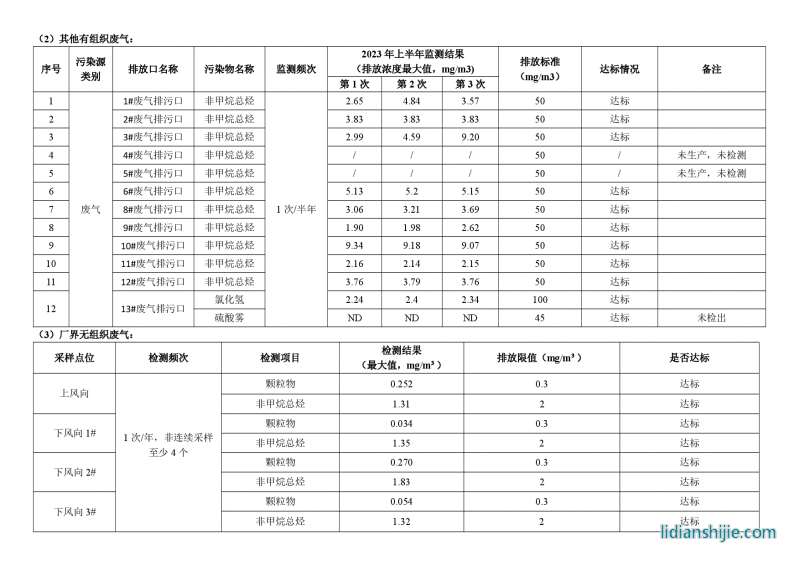 駱駝集團(tuán)新能源電池有限公司2023年上半年環(huán)境信息公示報告