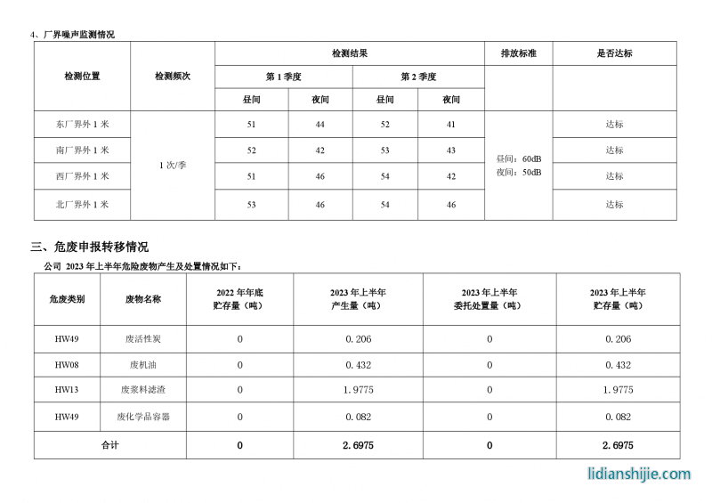駱駝集團(tuán)新能源電池有限公司2023年上半年環(huán)境信息公示報告
