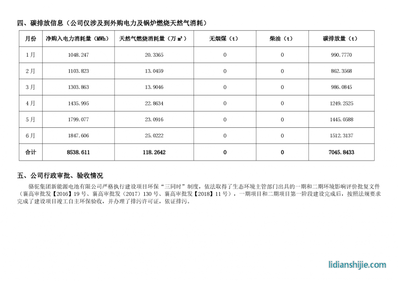 駱駝集團(tuán)新能源電池有限公司2023年上半年環(huán)境信息公示報告