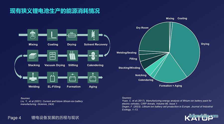 鋰電關(guān)鍵設(shè)備革新應(yīng)變動力及儲能電池6.7_04.jpg